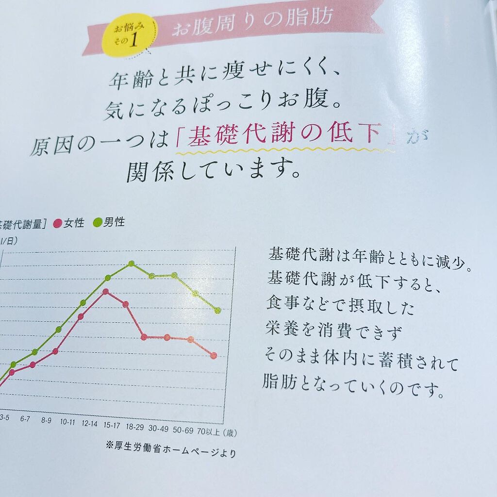 Taisya タイシャ/ヴェントゥーノ/健康サプリメントを使ったクチコミ（3枚目）