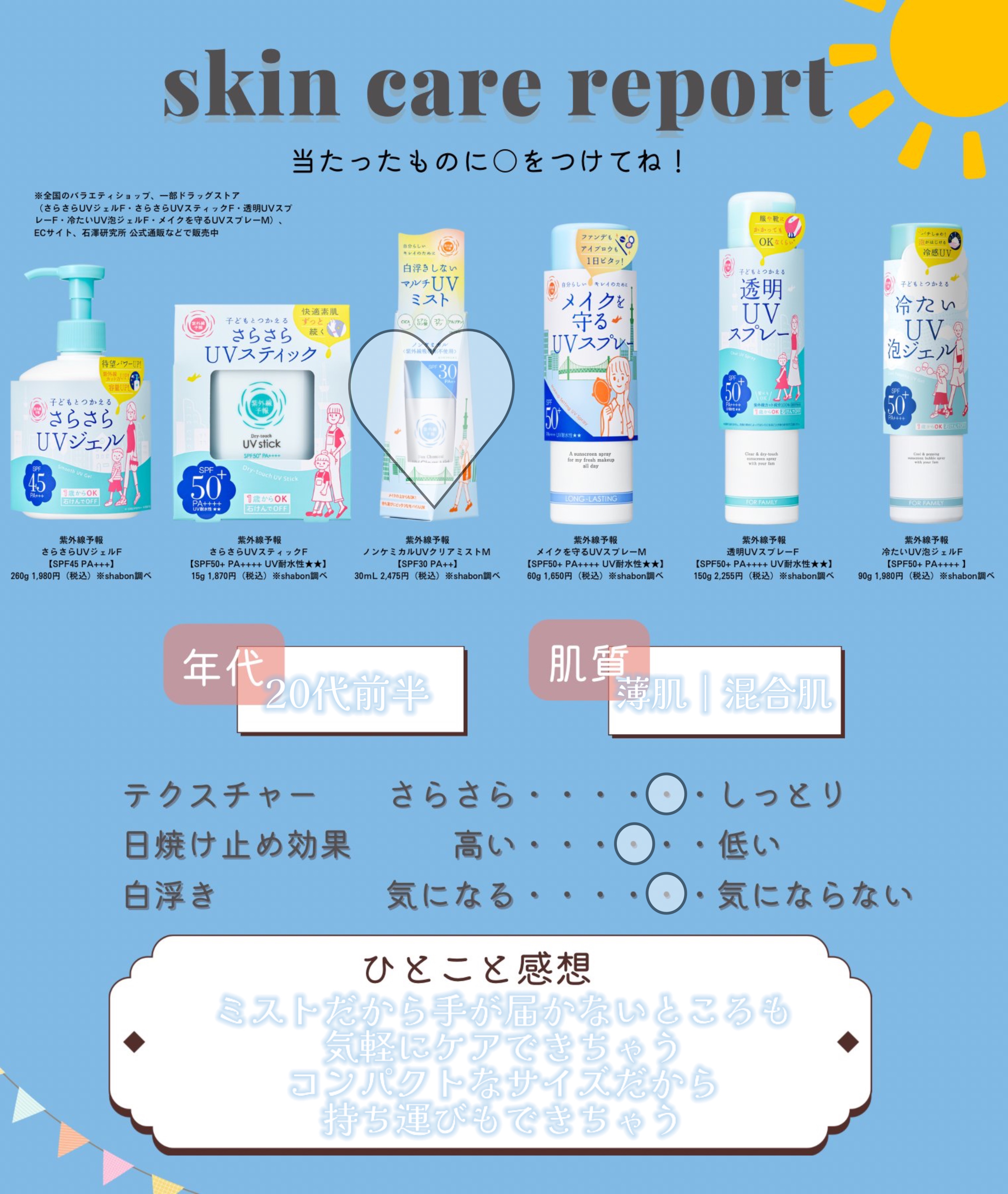 紫外線予報 ノンケミカル UVクリアミストM/紫外線予報/日焼け止めミスト・スプレーを使ったクチコミ（3枚目）