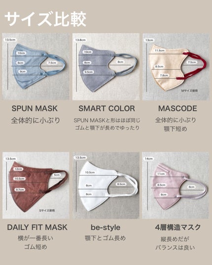 超快適マスク SMART COLOR/ユニ・チャーム/マスクを使ったクチコミ(2枚目)
