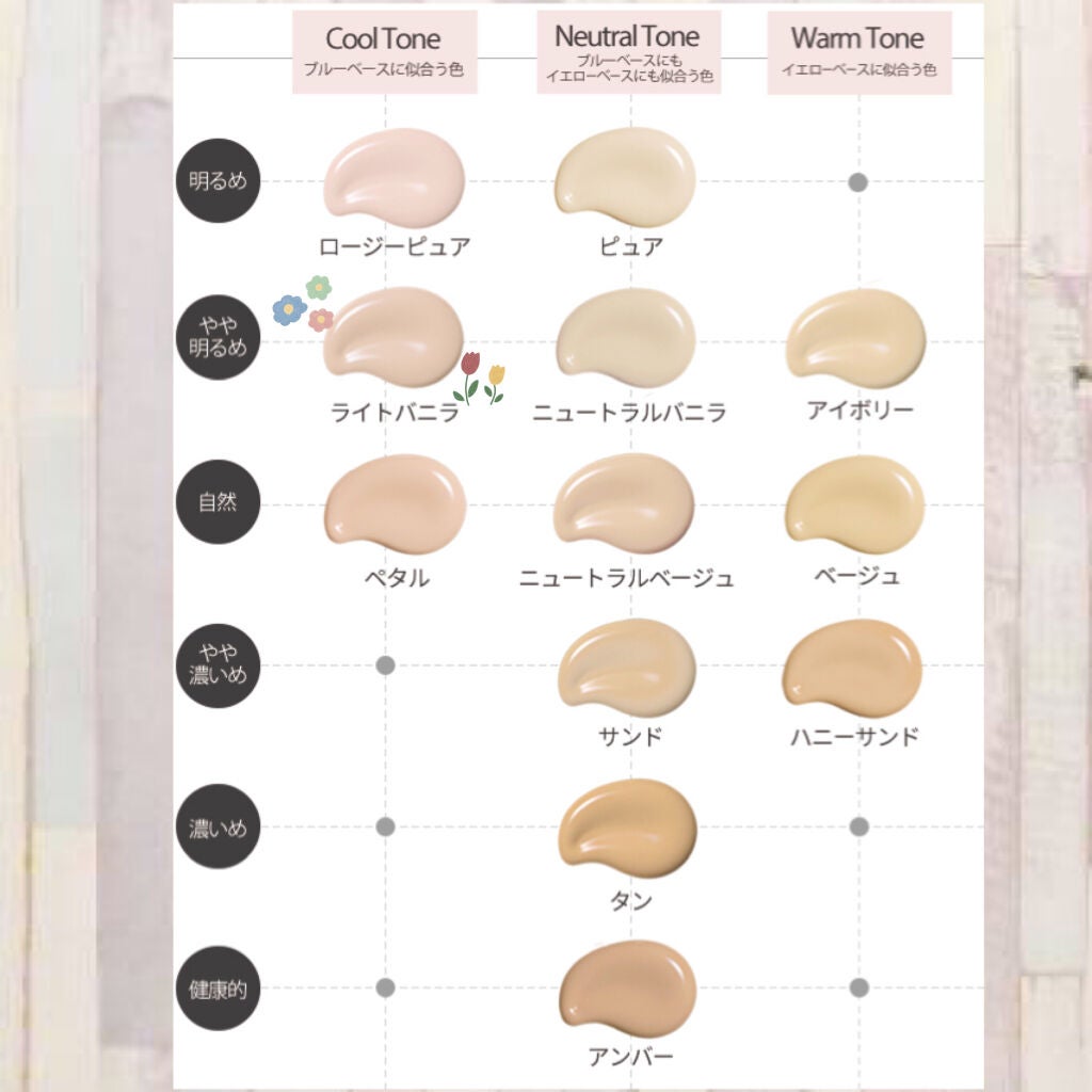 ダブルラスティング ファンデーション/ETUDE/リキッドファンデーションを使ったクチコミ(4枚目)