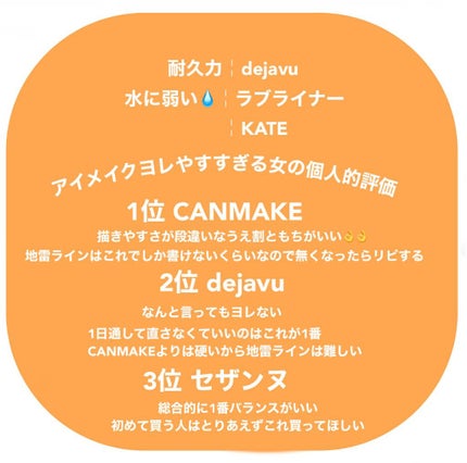 極細 アイライナーR/CEZANNE/リキッドアイライナーを使ったクチコミ(4枚目)