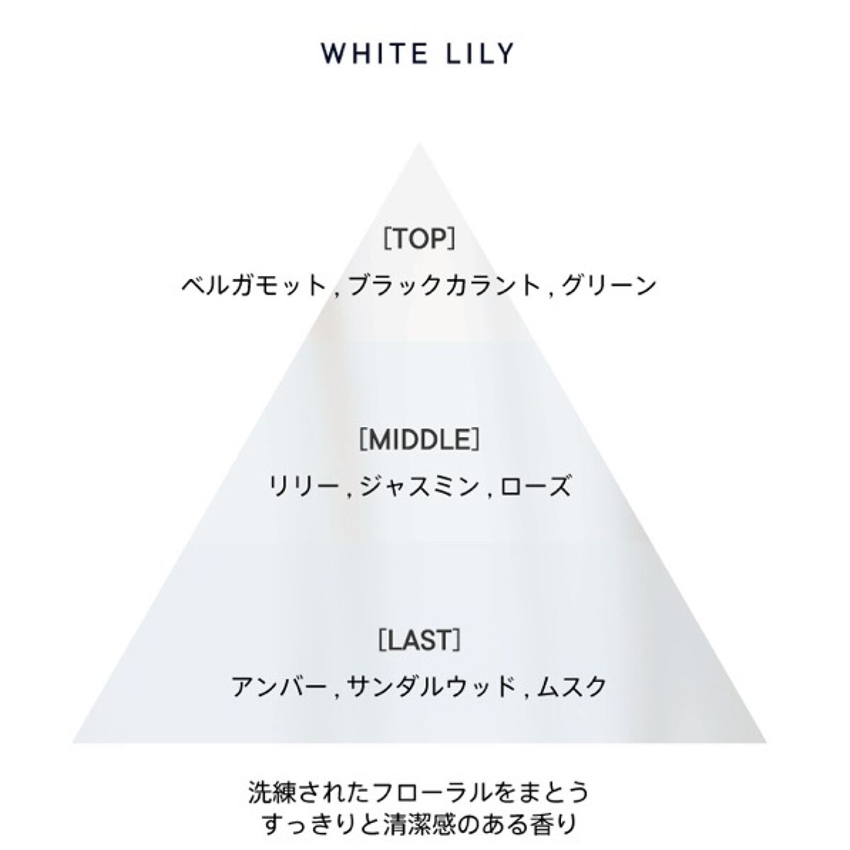 ホワイトリリー ボディコロン/SHIRO/香水(その他)を使ったクチコミ（3枚目）