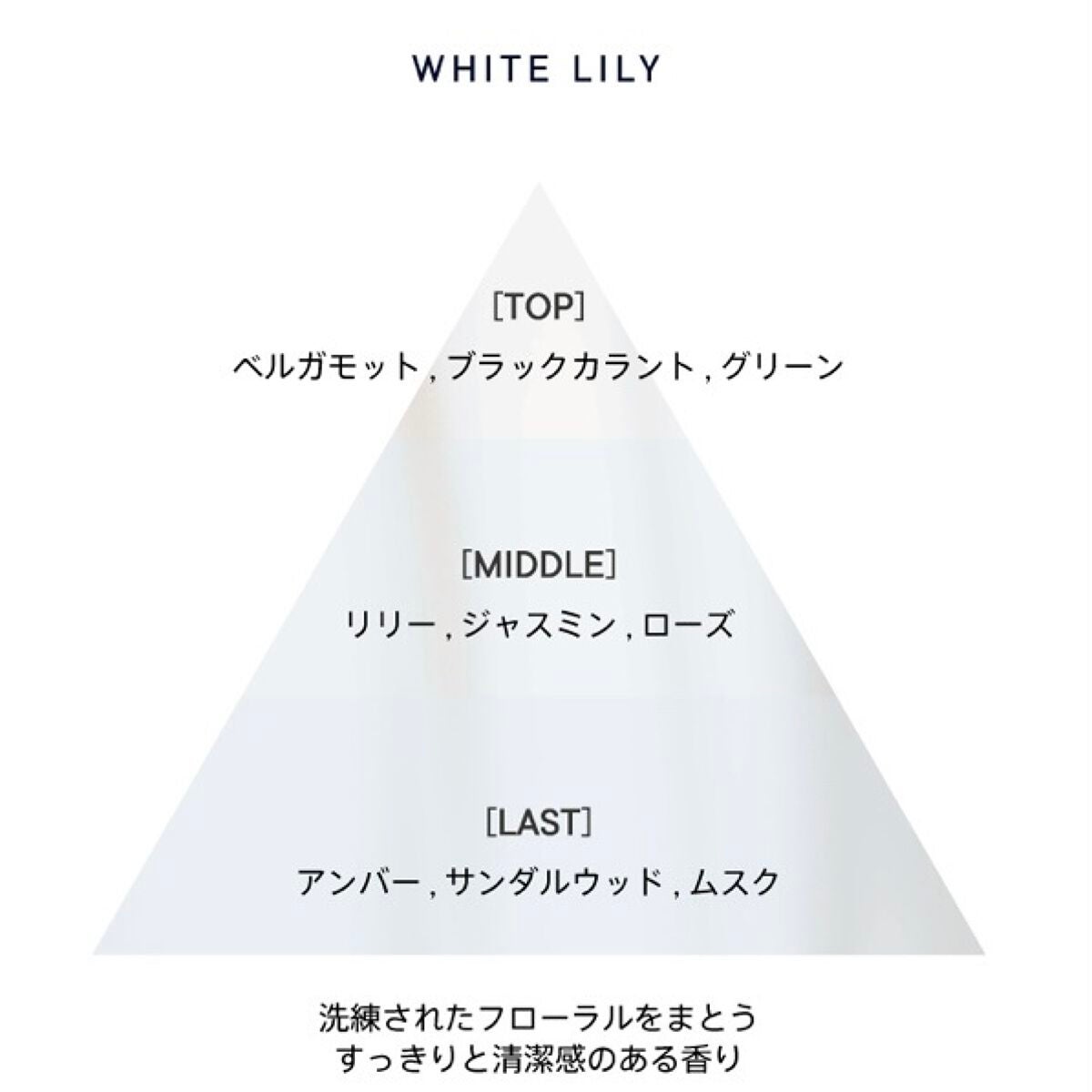 ホワイトリリー ボディコロン/SHIRO/香水(その他)を使ったクチコミ(3枚目)