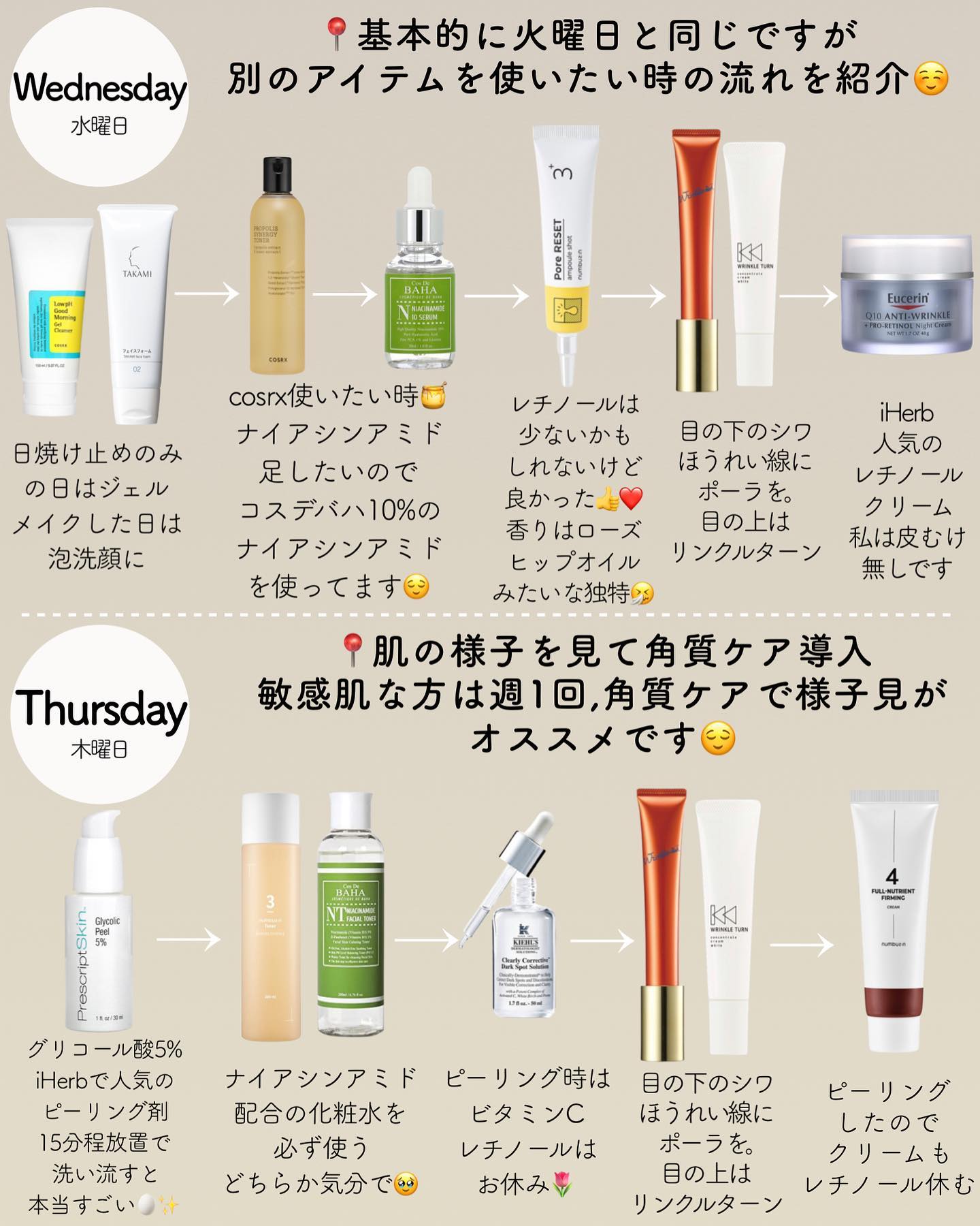 ナイアシンアミド 10 セラム/コスデバハ/美容液を使ったクチコミ（3枚目）