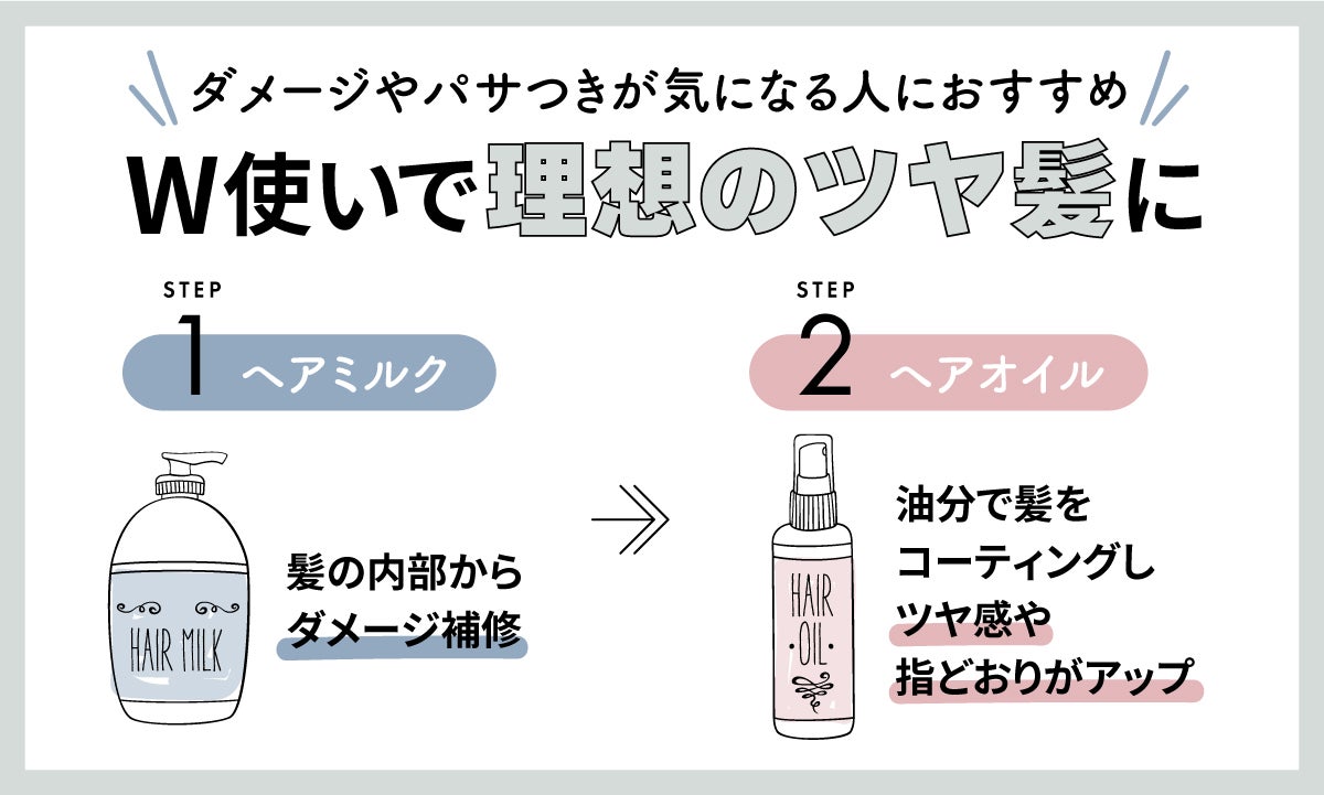 ダメージやパサつきが気になる人におすすめ。ヘアミルクとヘアオイルのW使いで理想のツヤ髪に。ヘアミルクで髪の内部からダメージ補修し、ヘアオイルで油分で髪をコーティングしツヤ感や指どおりがアップ。