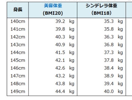 れお on LIPS 「健康に痩せる方法//こんにちは!しろみです🦔今回は!「痩せて綺..」(7枚目)