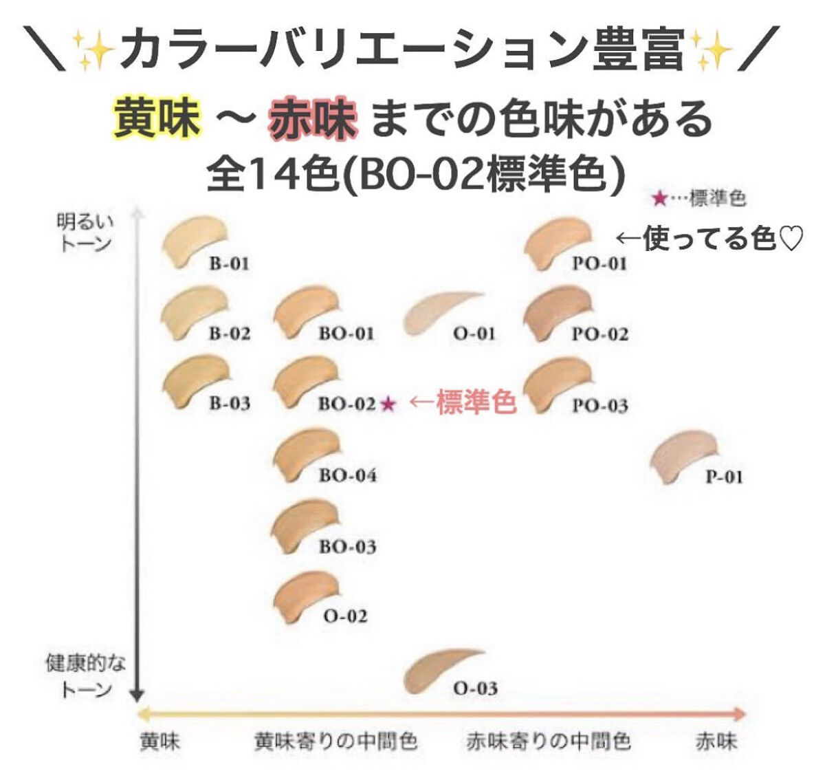 シャネル アリュール スポンジ エスティーローダー リキッドファンデーション ゲラン パウダーファンデーション ジバンシィ アイシャドウ スーパー プロフェッショナル メークアップ スポンジ (4個入り