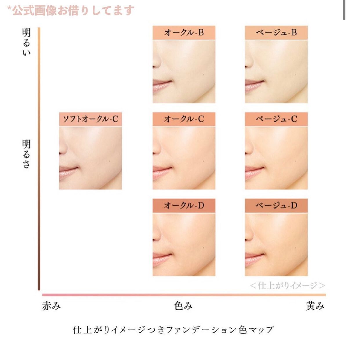 コフレドール パウダレスウェット/コフレドール/その他ファンデーションを使ったクチコミ(10枚目)