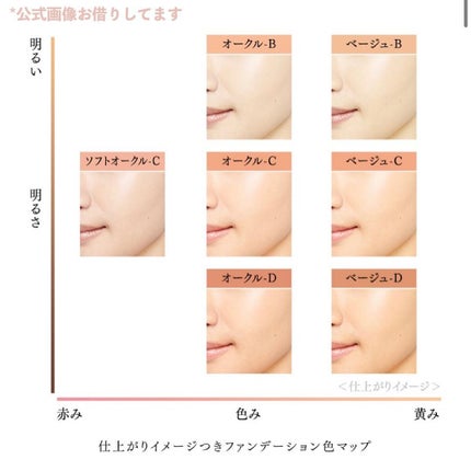 コフレドール パウダレスウェット/コフレドール/その他ファンデーションを使ったクチコミ(10枚目)