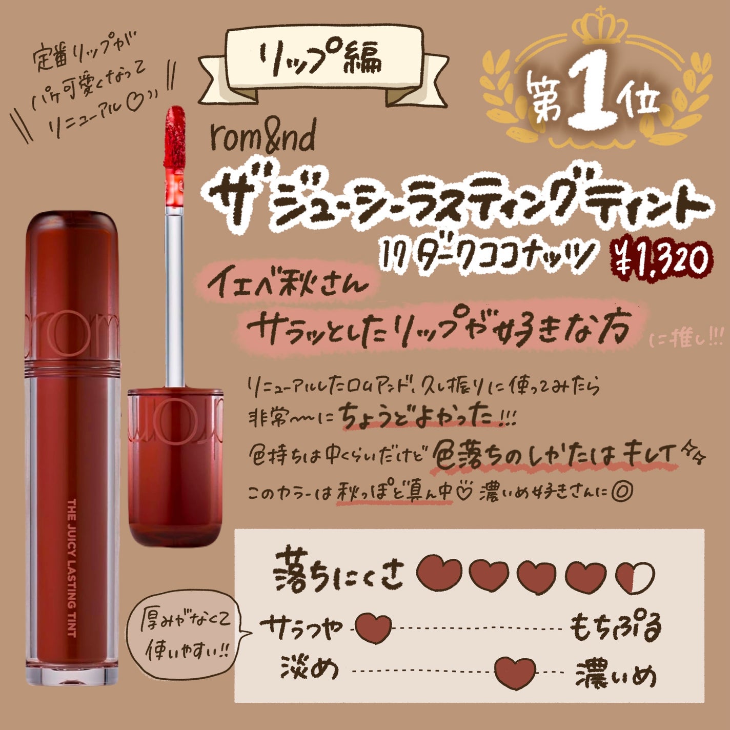 デューイフィルムティント/CipiCipi/リップティントを使ったクチコミ(2枚目)