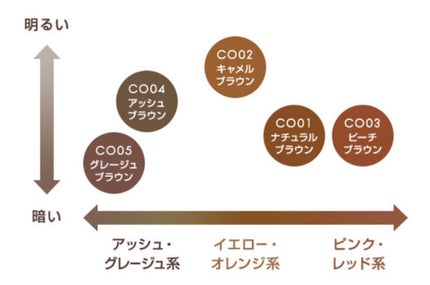 カラーオン アイブロウ/excel/眉マスカラを使ったクチコミ(3枚目)
