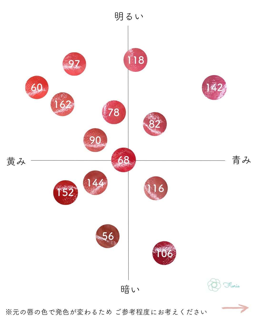 ルージュ ココ フラッシュ/CHANEL/口紅を使ったクチコミ(8枚目)