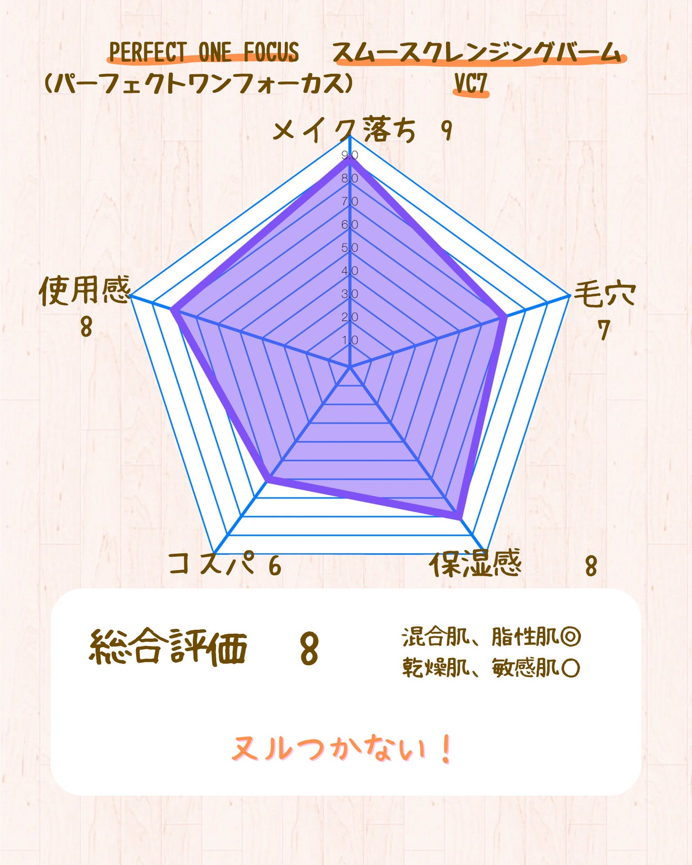 スムースクレンジングバーム VC7/PERFECT ONE FOCUS/クレンジングバームを使ったクチコミ(5枚目)