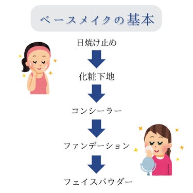 フェイスエディション（スキンベース）フォーオイリースキン/ettusais/化粧下地を使ったクチコミ（2枚目）