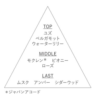 キモノ　ツヤ　オードトワレ 15mL スプレータイプ /DECORTÉ/香水(レディース)を使ったクチコミ（2枚目）