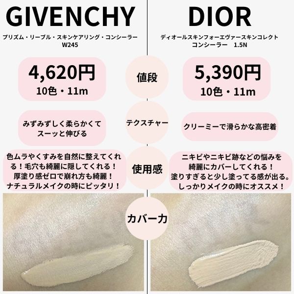 プリズム・リーブル・スキンケアリング・コンシーラー W245/GIVENCHY/リキッドコンシーラーを使ったクチコミ（2枚目）