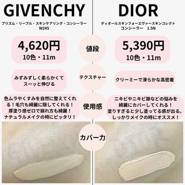 プリズム・リーブル・スキンケアリング・コンシーラー/GIVENCHY/コンシーラーを使ったクチコミ（2枚目）