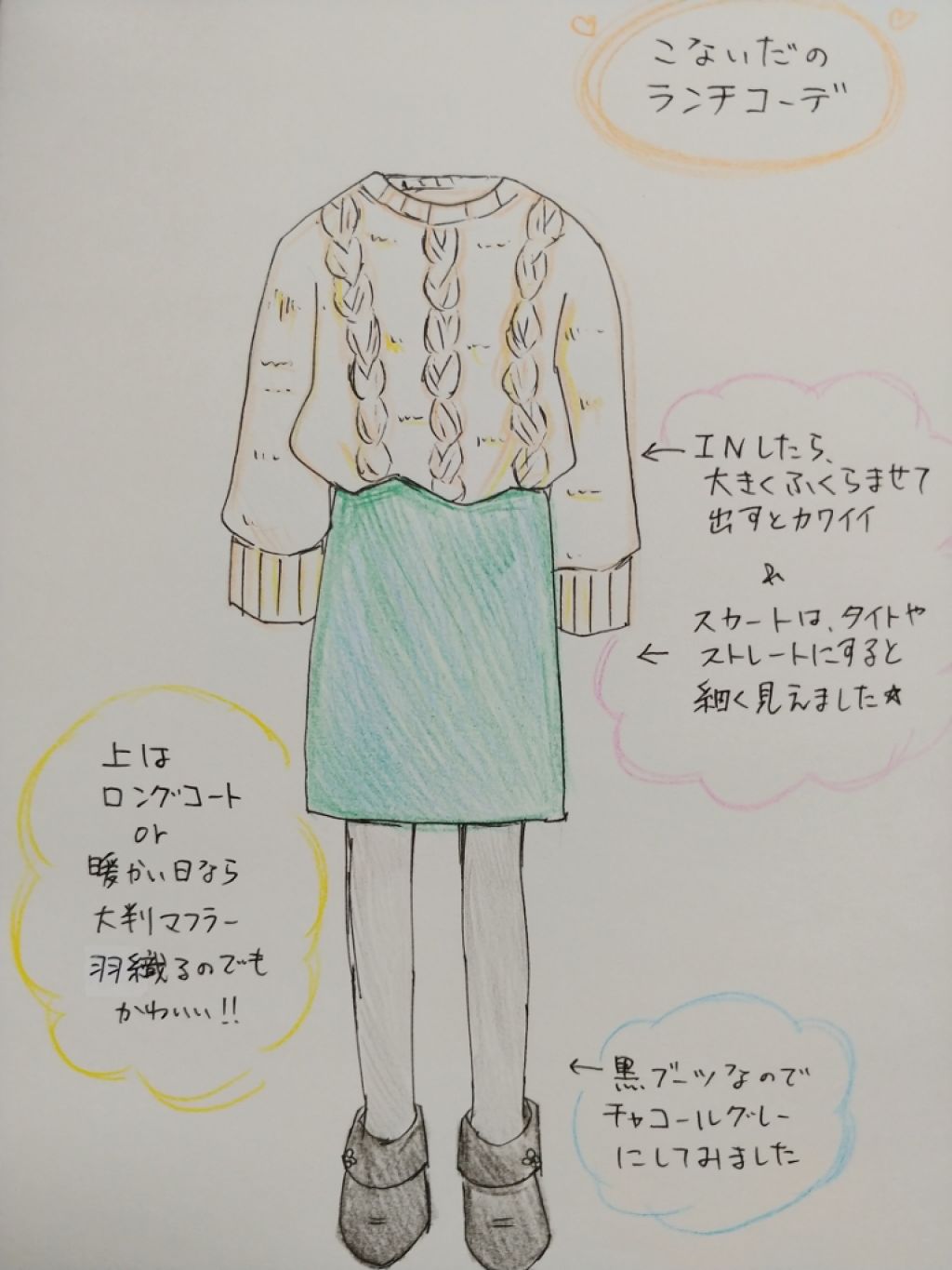 を使ったクチコミ（3枚目）