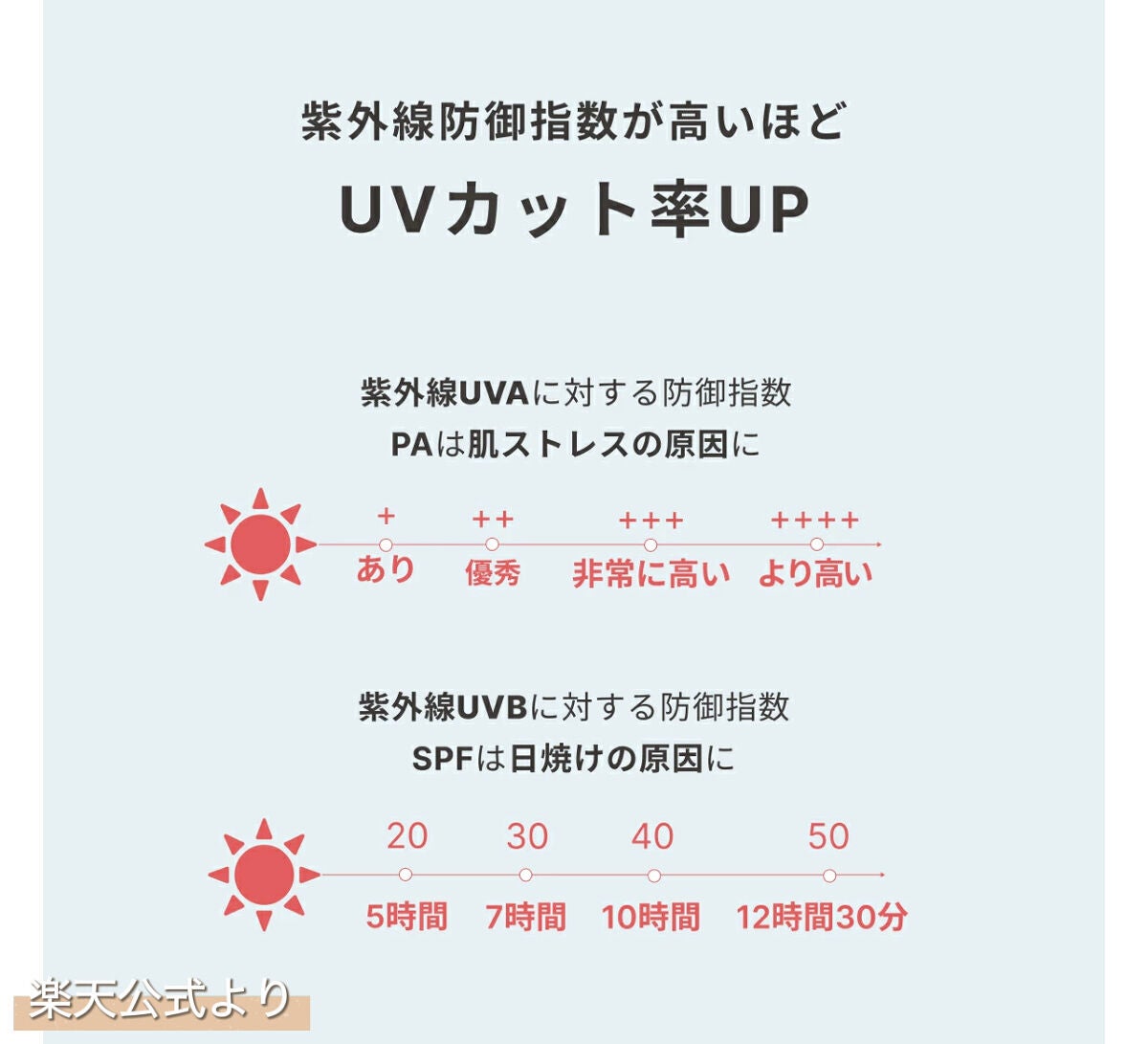 サンクリーム/ DermaJ/化粧下地を使ったクチコミ(8枚目)