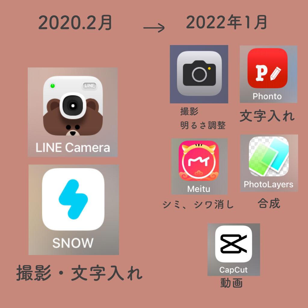 プレイカラー アイシャドウ/ETUDE/アイシャドウパレットを使ったクチコミ（2枚目）