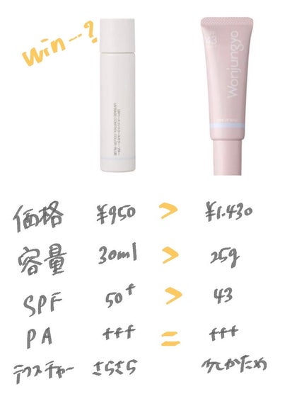 UVベースコントロールカラー/無印良品/化粧下地を使ったクチコミ(2枚目)
