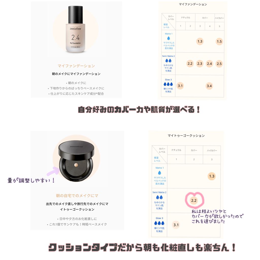 マイトゥーゴークッション/innisfree/クッションファンデーションを使ったクチコミ(2枚目)