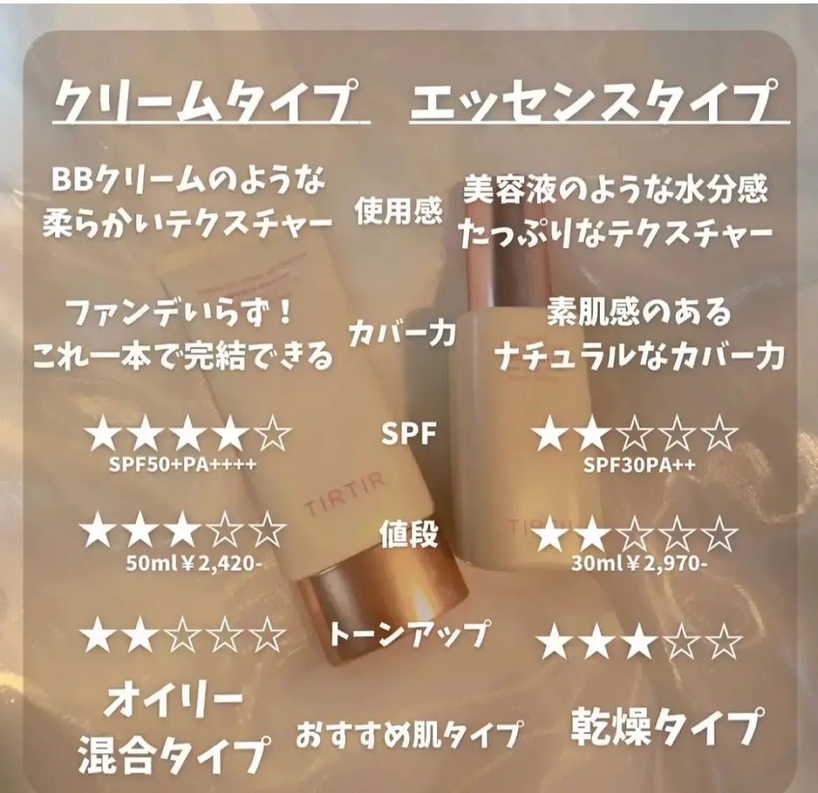 マスクフィットトーンアップエッセンス/TIRTIR(ティルティル)/化粧下地を使ったクチコミ(2枚目)