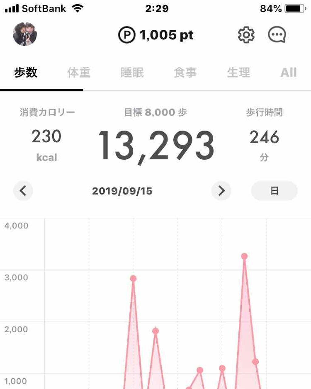 寝ながらメディキュット ロング/メディキュット/着圧ソックス・レギンスを使ったクチコミ（2枚目）