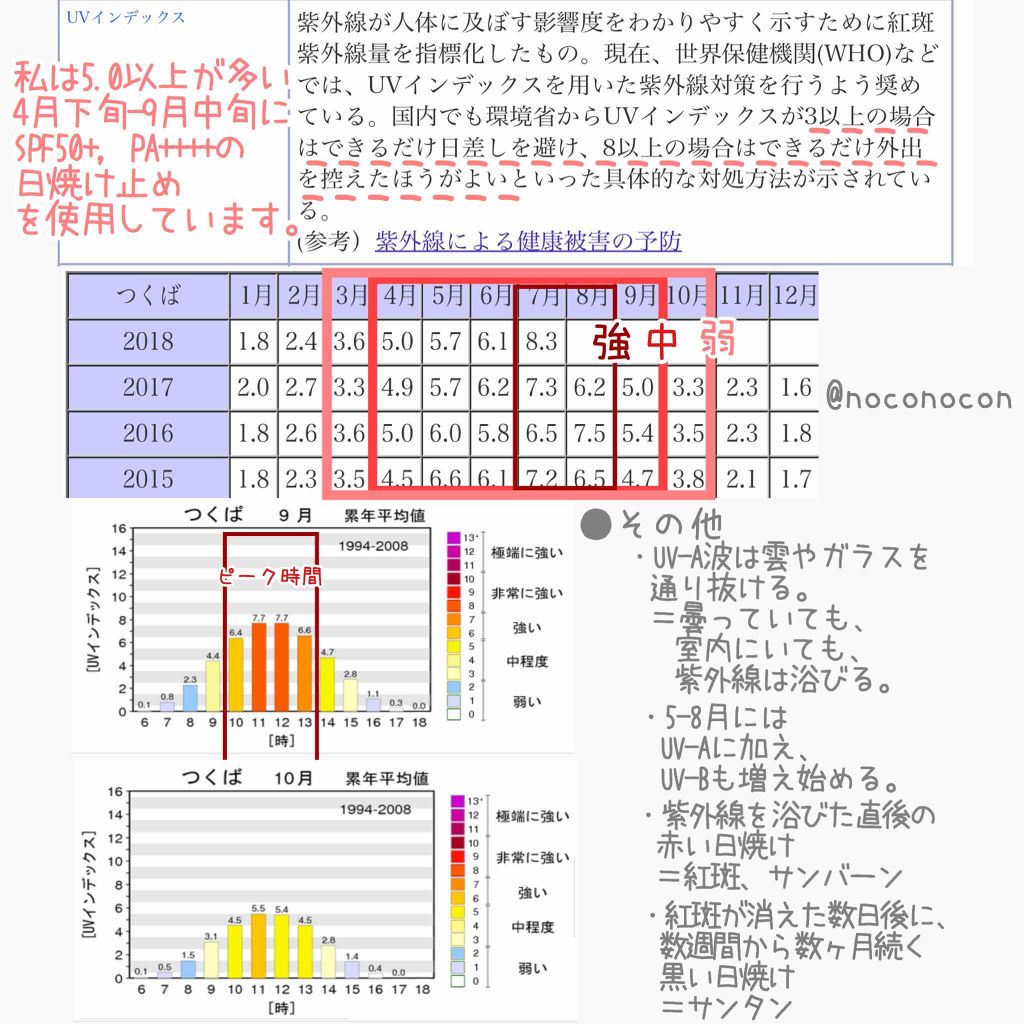 パーフェクトUV アクアブースター/アネッサ/日焼け止め・UVケアを使ったクチコミ(3枚目)
