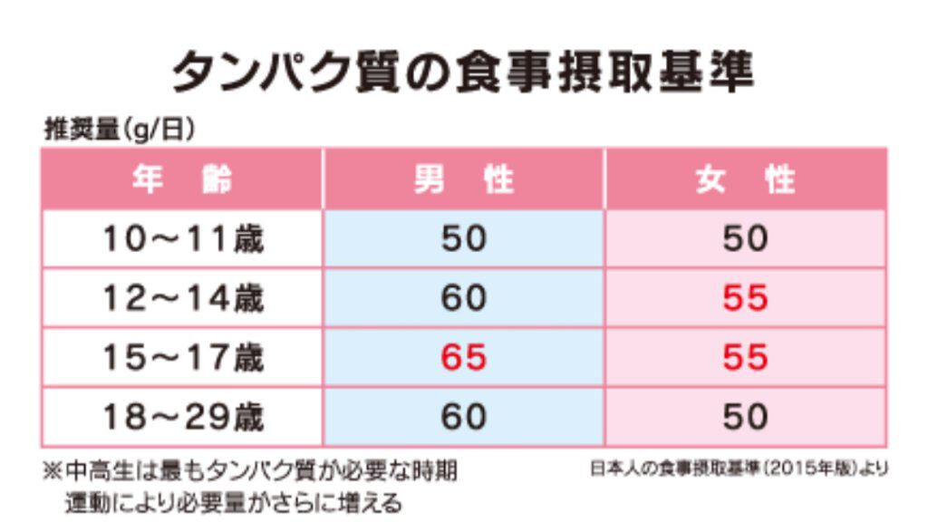 フルグラ®/カルビー/グラノーラを使ったクチコミ(3枚目)