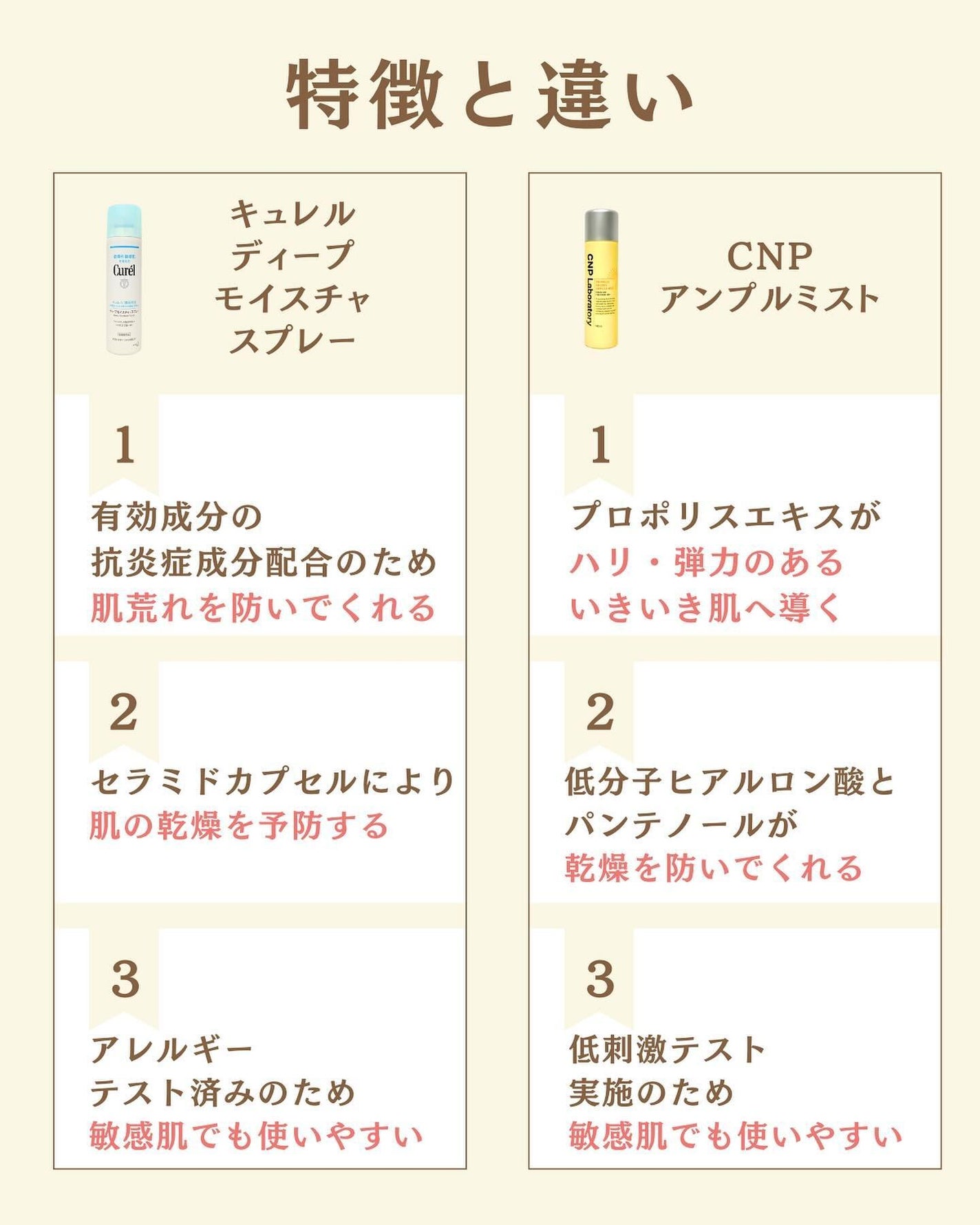 プチソム【プチプラスキンケアソムリエ】|ケン on LIPS 「..他の比較投稿はこちら✨👇@ken.puchipura.sk..」(2枚目)