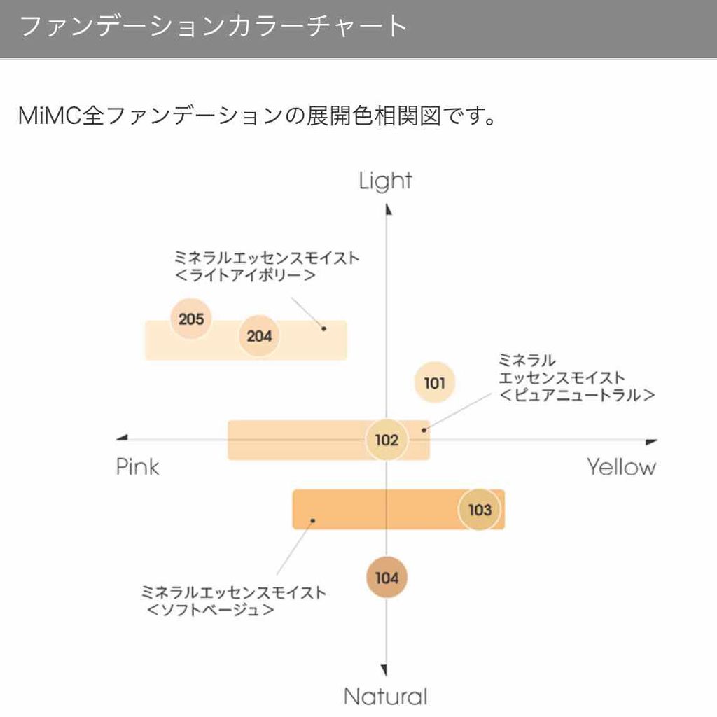 ミネラルクリーミーファンデーション/MiMC/クリーム・エマルジョンファンデーションを使ったクチコミ（1枚目）