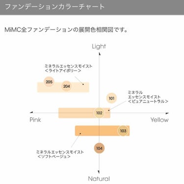 肌を労りながらカバー。
お肌がデリケートだったり
疲れ気味の時はこちらを使います。

刺激がないのに、
気になるところはカバーしてくれます。

ペタッとしたテクスチャーなので、
ムラにならないように注意