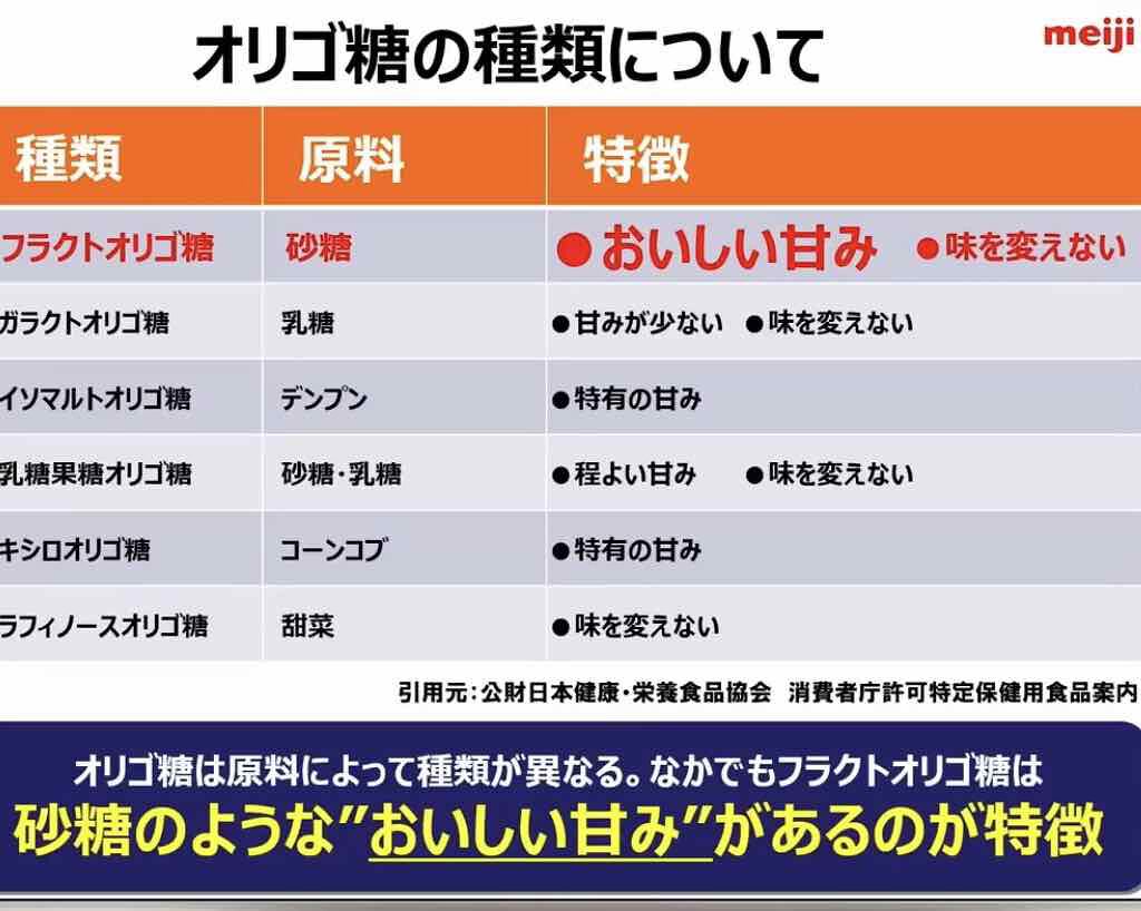 オリゴスマート ミルクチョコレートパウチ/明治/食品を使ったクチコミ(5枚目)