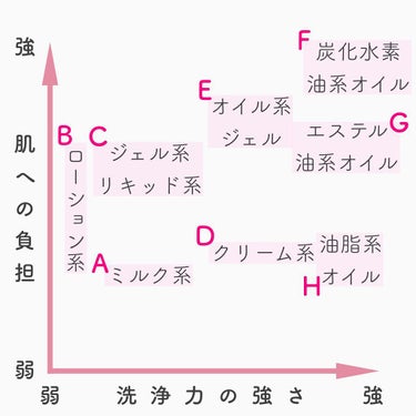 そらまる on LIPS 「📖成分の知識📖୨୧┈┈┈┈┈┈┈┈┈┈┈┈┈┈┈┈┈┈┈┈┈┈..」（2枚目）