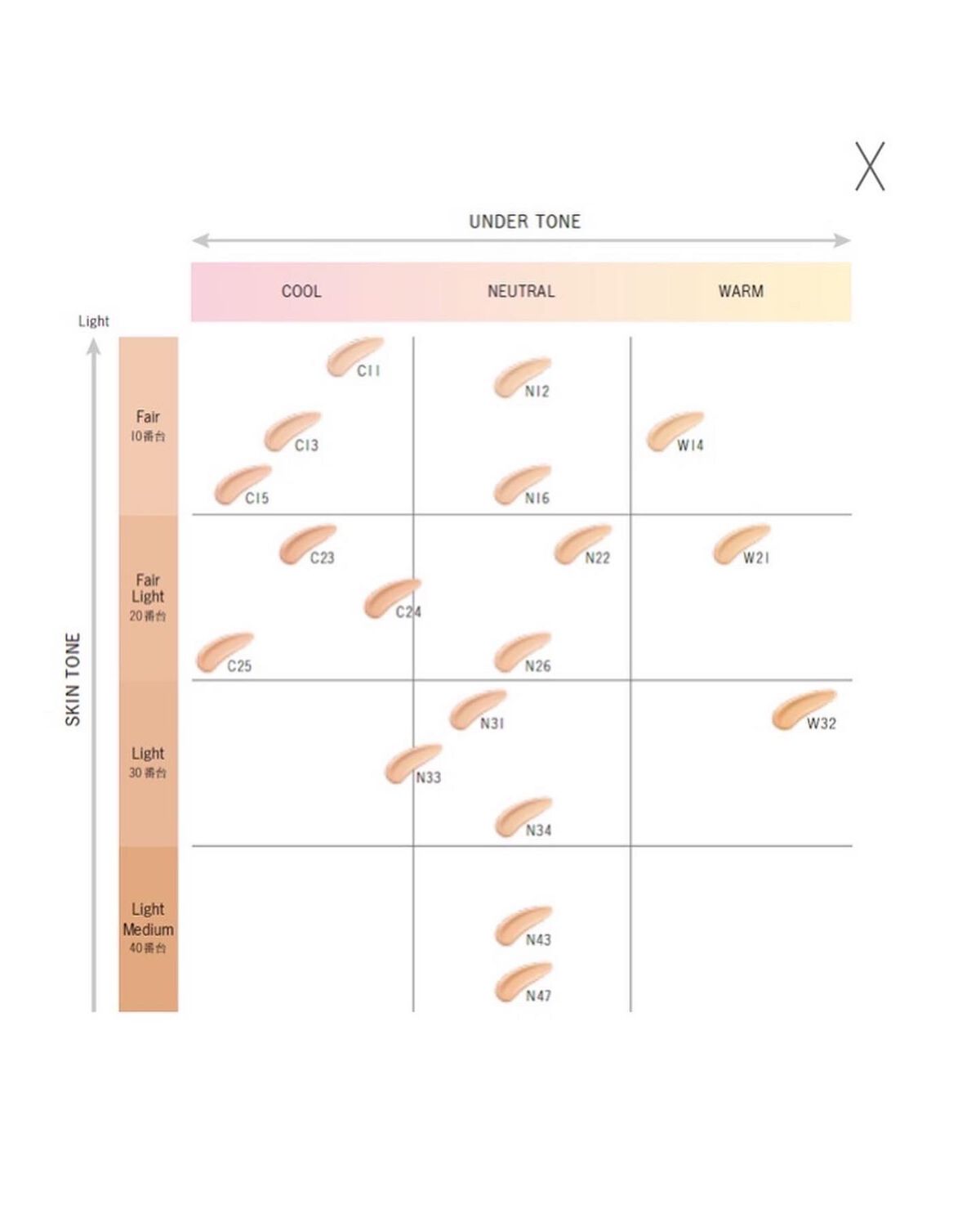 ゼン ウェア フルイド/DECORTÉ/リキッドファンデーションを使ったクチコミ(9枚目)