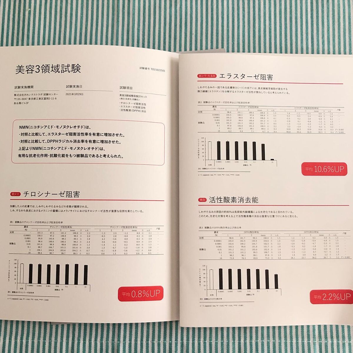 NMNサプリ INNER BEAUTY/INNER BEAUTY/健康サプリメントを使ったクチコミ(3枚目)