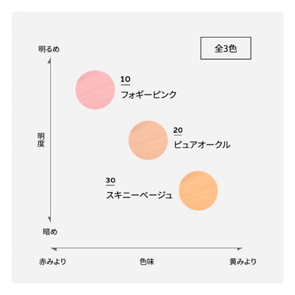 ファンデ級にカバーしながらふんわり透明感。誕生、マキアージュのおしろい（2枚目）