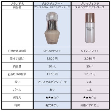 ジルスチュアート ブライト&スムース セラムプライマー 30ml/JILL STUART/化粧下地を使ったクチコミ（2枚目）