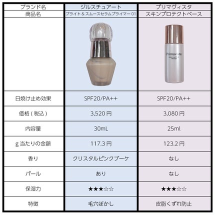 ジルスチュアート ブライト&スムース セラムプライマー/JILL STUART/化粧下地を使ったクチコミ(2枚目)