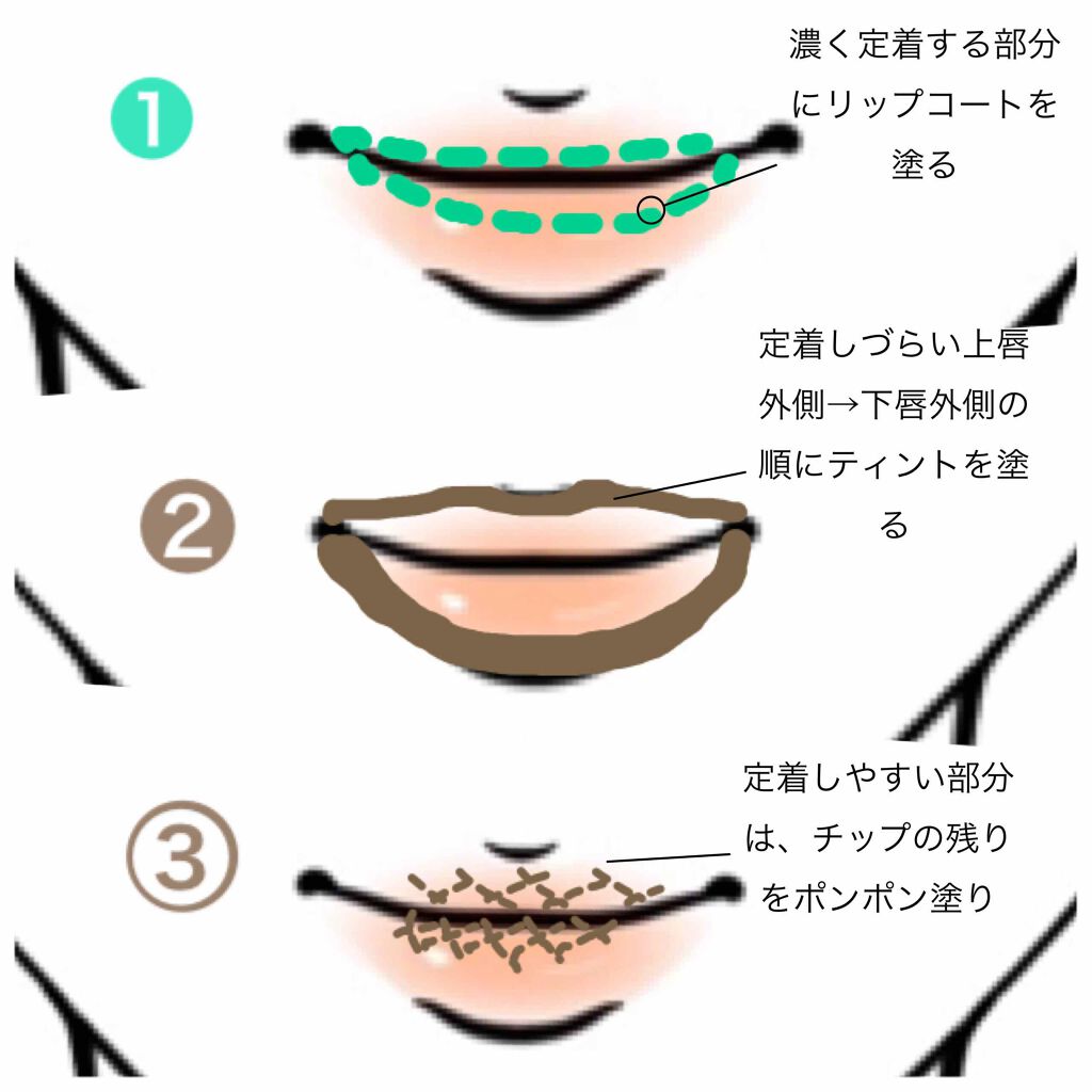 【旧】ディオール アディクト リップ ティント 831 ナチュラル ブラウン/Dior/リップグロスを使ったクチコミ（2枚目）