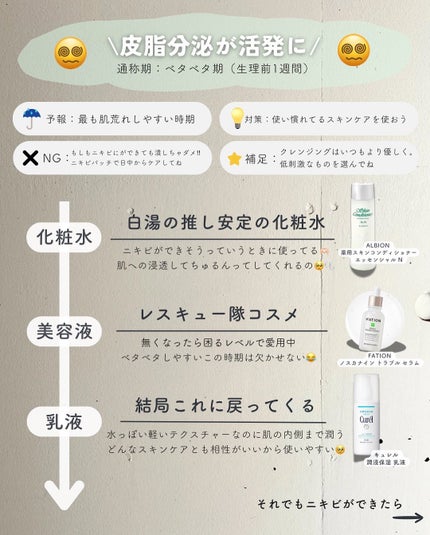 白湯(サユ) | ニキビと戦うOL🤍 on LIPS 「.今回の投稿はずっとやりたいと思ってた生理周期に合わせたスキン..」(5枚目)