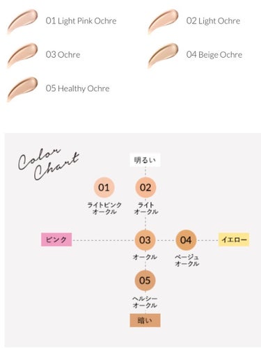 今回は 崩れない 最強ファンデ を ご紹介 します 🧸


୨୧┈┈┈┈┈┈┈┈┈┈┈┈┈┈┈┈┈┈୨୧


《kiss 》マットシフォン UVリキッドファンデ
　　　　　　　　　　　　⇸01　Light Pink Ochre


୨୧┈┈┈┈┈┈┈┈┈┈┈┈┈┈┈┈┈┈୨୧


まず この ファンデには いいところが 3つ！

・SPF25 PA++
・美容液成分配合
(ヒアルロン酸・シルクパウダー・ハマメリスエキス)
・ニキビのもとになりにくい (ﾉﾝｺﾒﾄﾞｼﾞｪﾆｯｸﾃｽﾄ済)


୨୧┈┈┈┈┈┈┈┈┈┈┈┈┈┈┈┈┈┈୨୧


カラー展開 も 5色 !!  ご自分に あった 色で 使える !!

01:Light Pink Ochre
02:Light Ochre	
03:Ochre	
04:Beige Ochre	
05:Healthy Ochre

2枚目を ご覧ください 💍


୨୧┈┈┈┈┈┈┈┈┈┈┈┈┈┈┈┈┈┈୨୧


で なんといっても 1番の ポイント は　崩れにくさ!!


肌を綺麗に 見せたくて 

いくつか ファンデ を使ってみたんですけど 

圧倒的 Ｎｏ．1 です !!


その理由と して 

❁⃘汗・皮脂吸収パウダー
⇸化粧崩れの元となる汗 皮脂 を キャッチしてくれる!!

❁⃘凹凸補正パウダー
⇸肌の凹凸を フラットな状態に!!

が入ってるからです!! 

私は混合肌 なので この上から パウダー 重ねてますが

もっと 最強に なります！！ お好みで！！


୨୧┈┈┈┈┈┈┈┈┈┈┈┈┈┈┈┈┈┈୨୧


あと なんといっても パッケージの かわいさ！！🤍

最初は パケ買い でした 笑

2000 円 弱 なので お財布にも 優しくて

パケも 可愛くて 崩れにくい、、！

こんな最強な ファンデ 見た事ありますか？！笑


みなさんも よかったら 1回 試して みてください 🧚‍♀️


୨୧┈┈┈┈┈┈┈┈┈┈┈┈┈┈┈┈┈┈୨୧

最後まで ご覧頂き ありがとうございました 🙇‍♀️

いいねクリップ、コメントも お待ちして おります 🥺


 #わたしのお直し事情  #夏のマストバイ の画像 その1