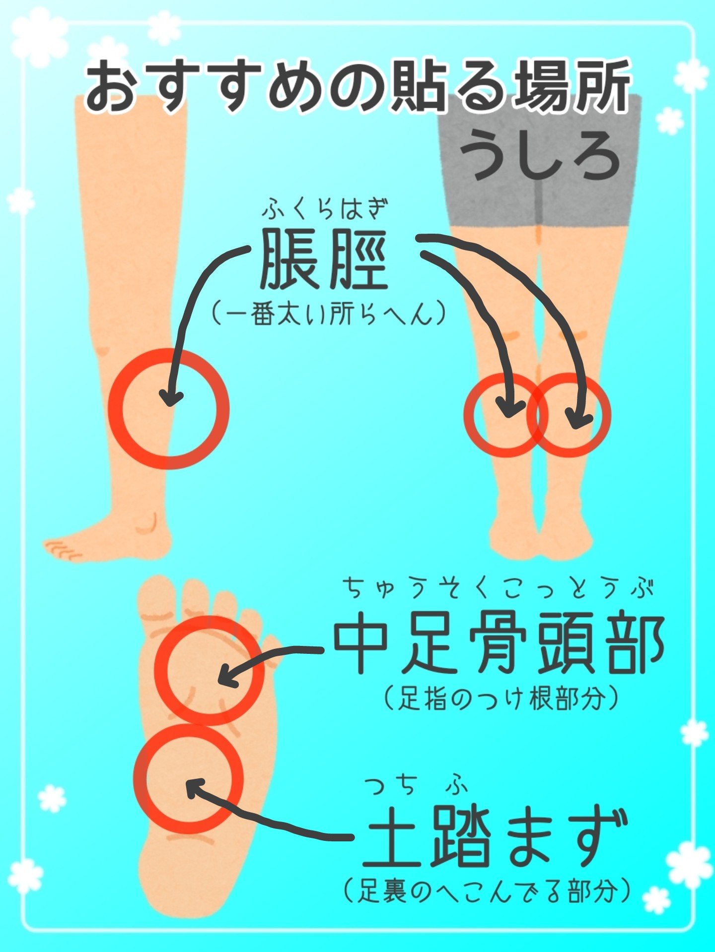 サロンパス３０ 刺激マイルドタイプ（微香性）（医薬品）/久光製薬/その他を使ったクチコミ（2枚目）