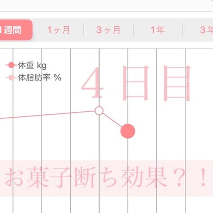 yn614✨毎日投稿 on LIPS 「お菓子断ち4日目なのですが、嬉しい効果が出てきました!今日お菓..」(1枚目)