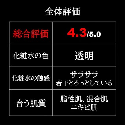 ドクダミ 77 スージングトナー/Anua/化粧水を使ったクチコミ(4枚目)