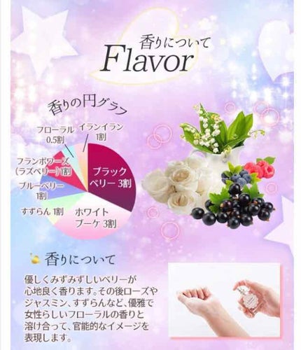 エルシーラブコスメ リビドー ヒロインベリーのクチコミ「LCラブコスメの香水です。
14thの創業祭で限定発売された香りです。
まず、名前がかわいい♡.....」(2枚目)