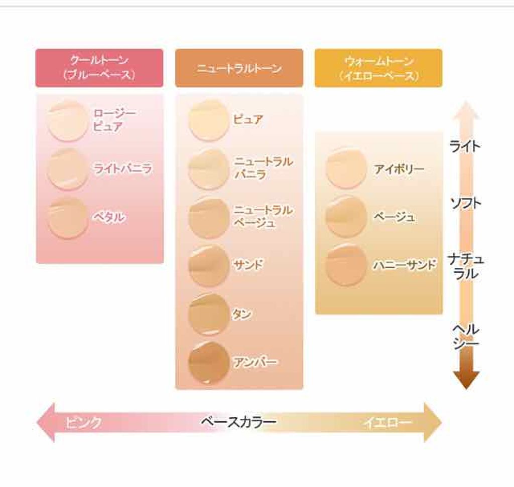 ダブルラスティング セラムファンデーション/ETUDE/リキッドファンデーションを使ったクチコミ(2枚目)