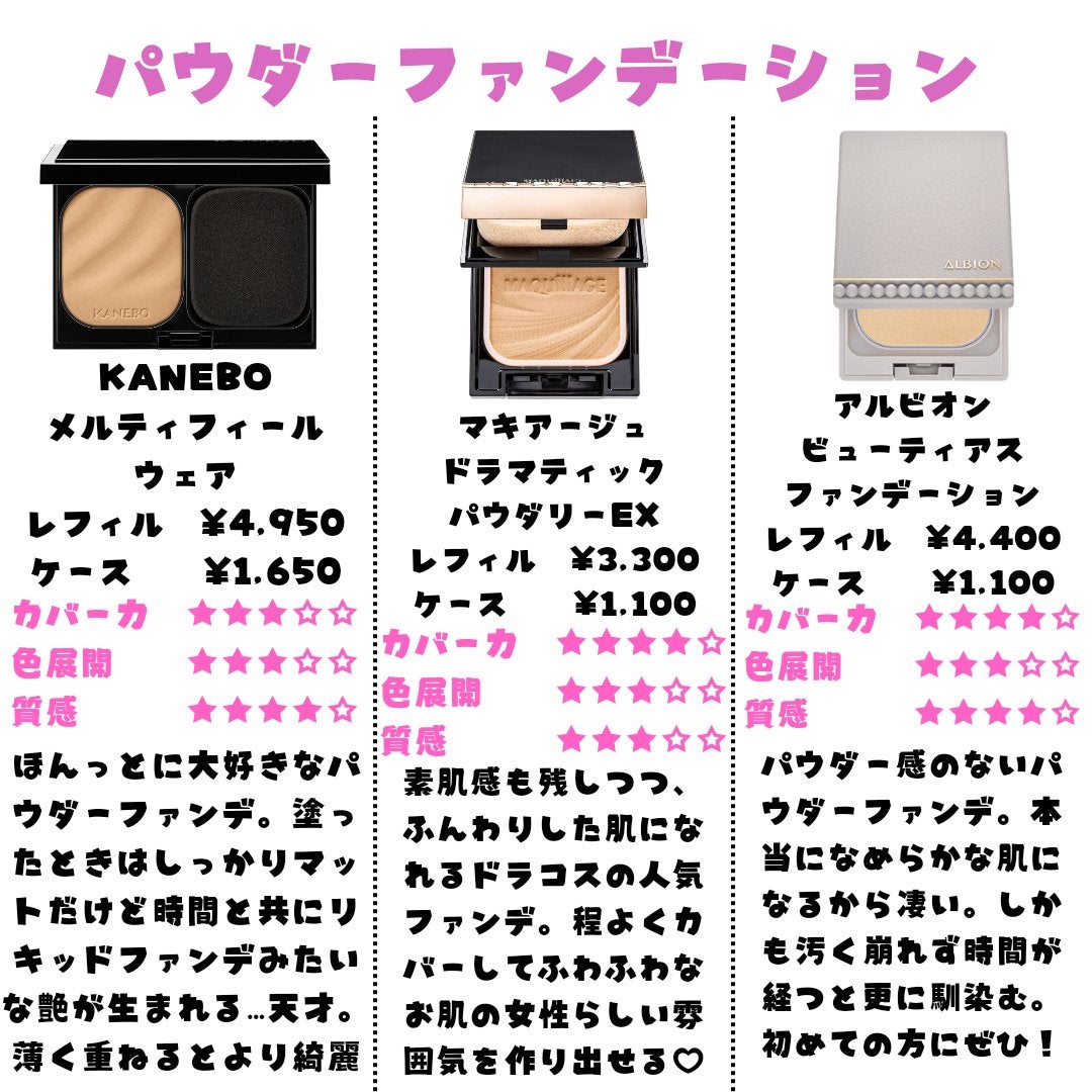 フローレス ルミエール ラディアンス パーフェクティング クッション/ローラ メルシエ/クッションファンデーションを使ったクチコミ(8枚目)