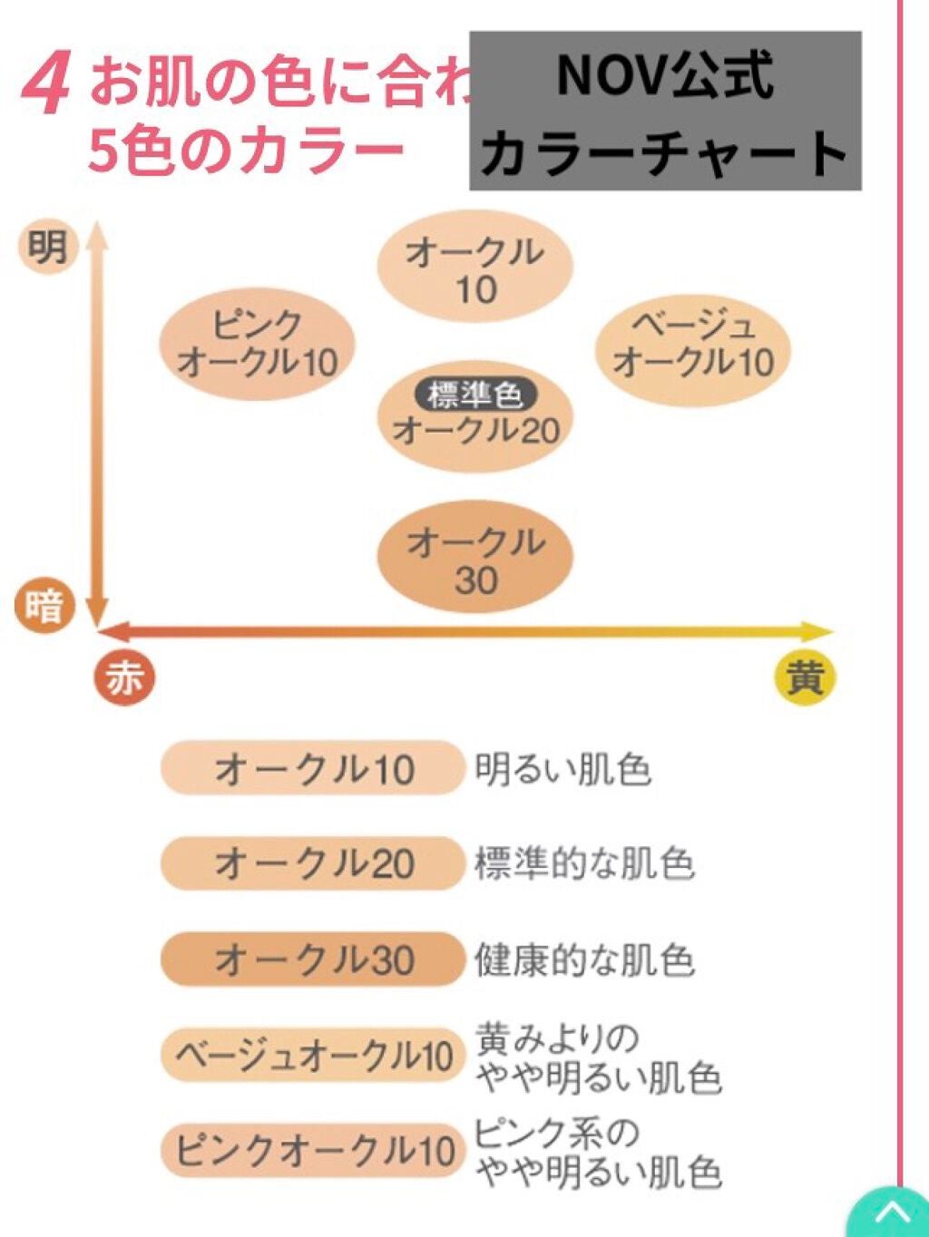 パウダリーファンデーション UV オークル10 / NOV(ノブ) | LIPS パウダリーファンデーション UV オークル10 / NOV(ノブ) | LIPS